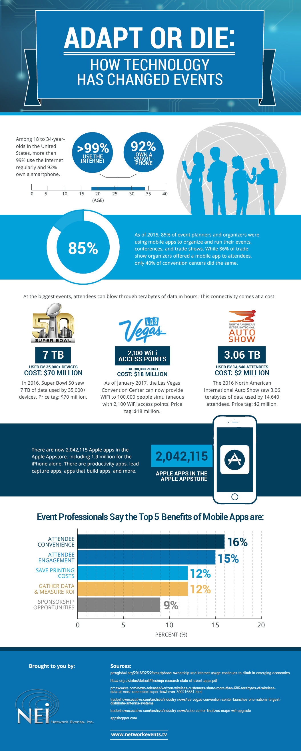 event technology infograph